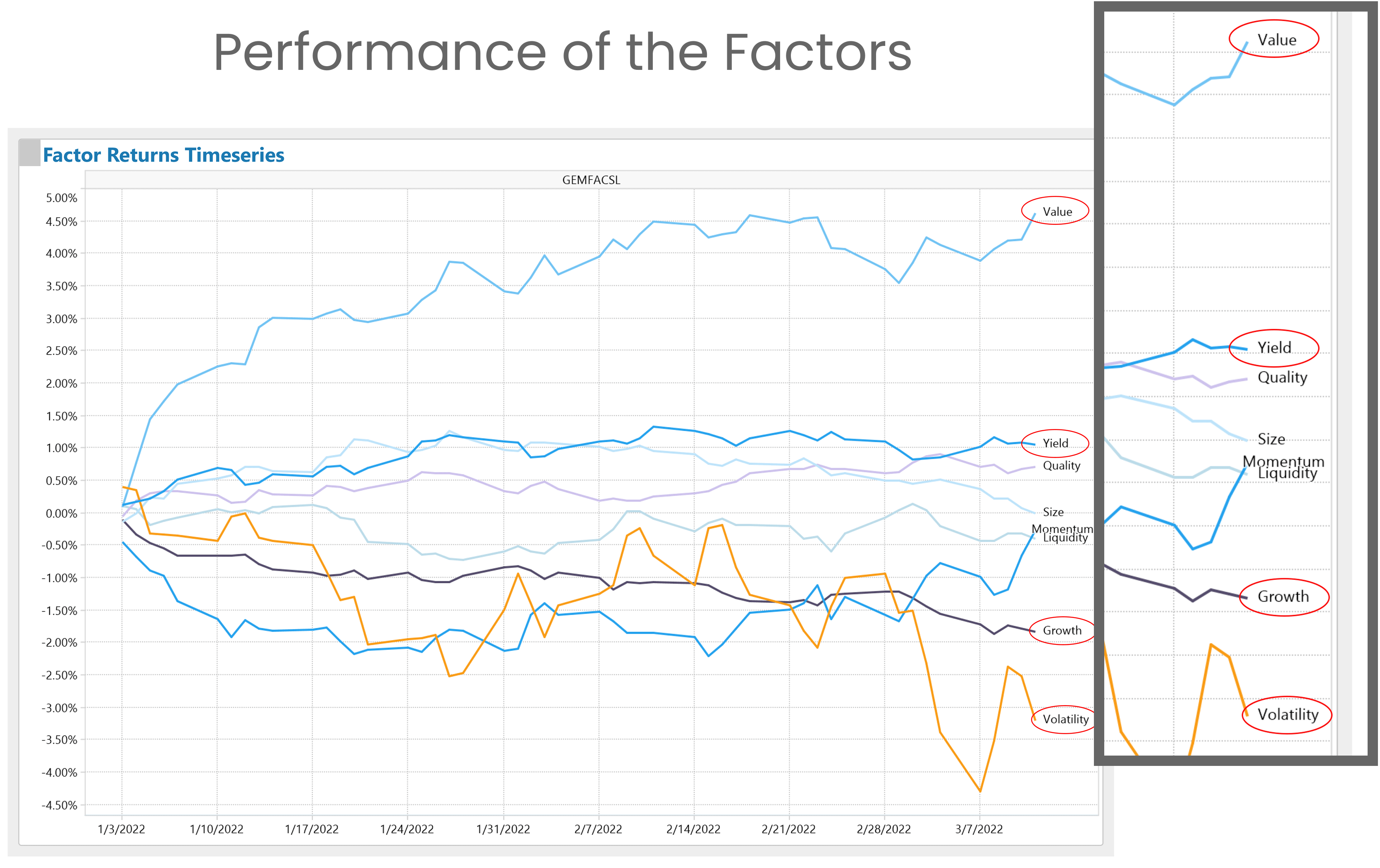 EDS factor returns displaying yields for quality, size, momentum, liquidity, growth, and volatility.