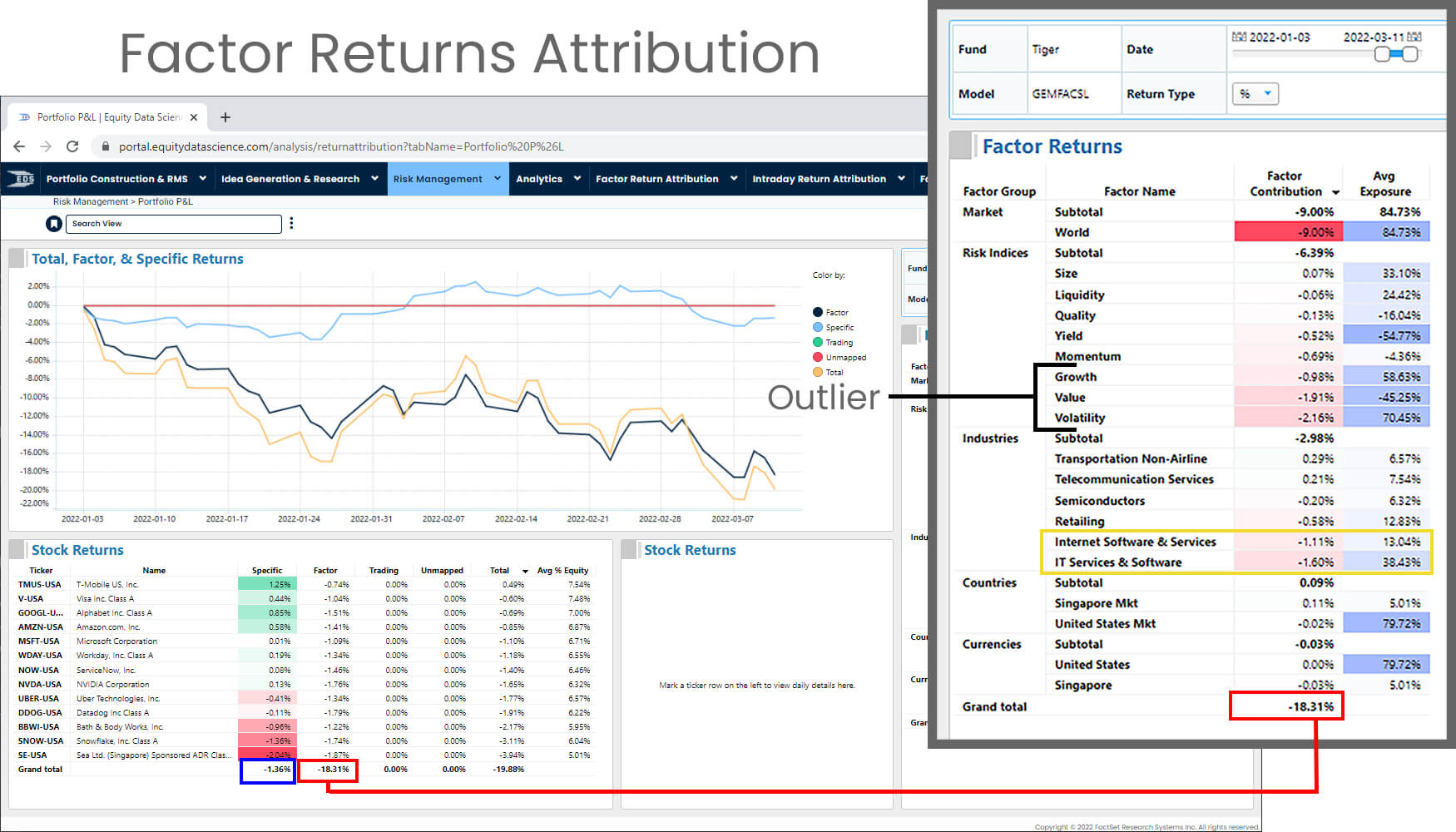 Factor return attribution model interface.